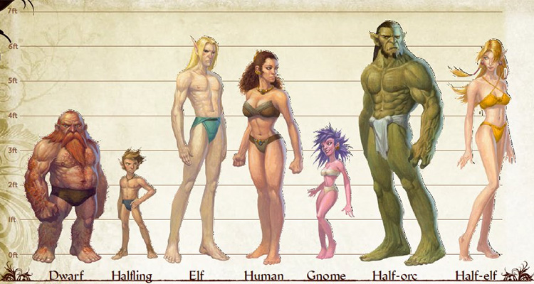 Races of Eberron